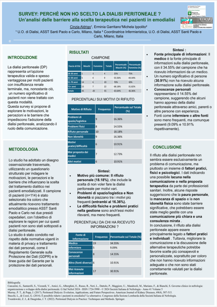 Poster025_ID09_SURVEY: PERCHÉ NON HO SCELTO LA DIALISI PERITONEALE? Un'analisi delle barriere alla scelta terapeutica nei pazienti in emodialisi