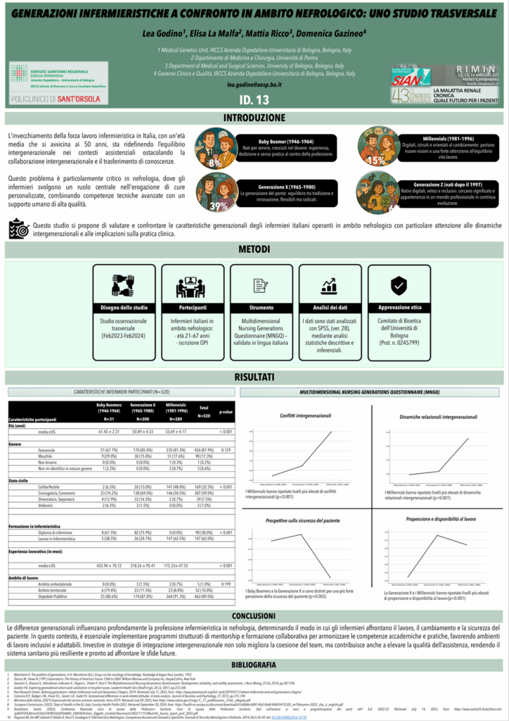 Poster025_ID13_GENERAZIONI INFERMIERISTICHE A CONFRONTO IN AMBITO NEFROLOGICO: uno studio trasversale