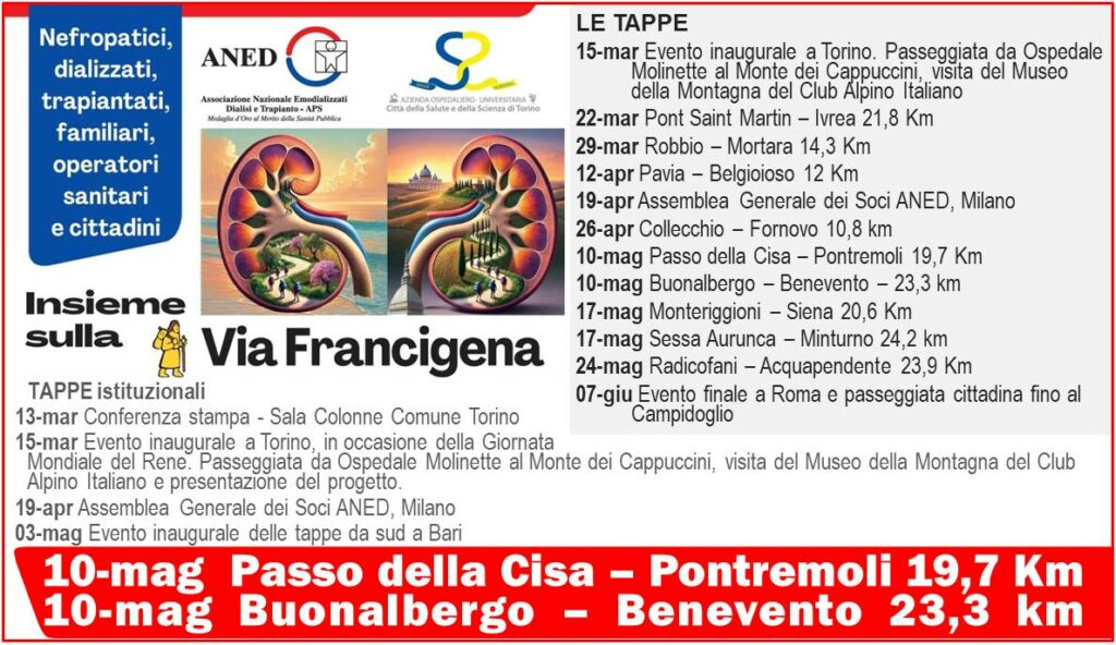 ANED via Francigena-6