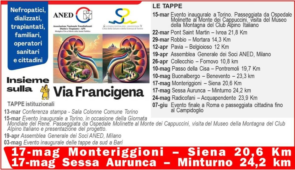 ANED via Francigena-7